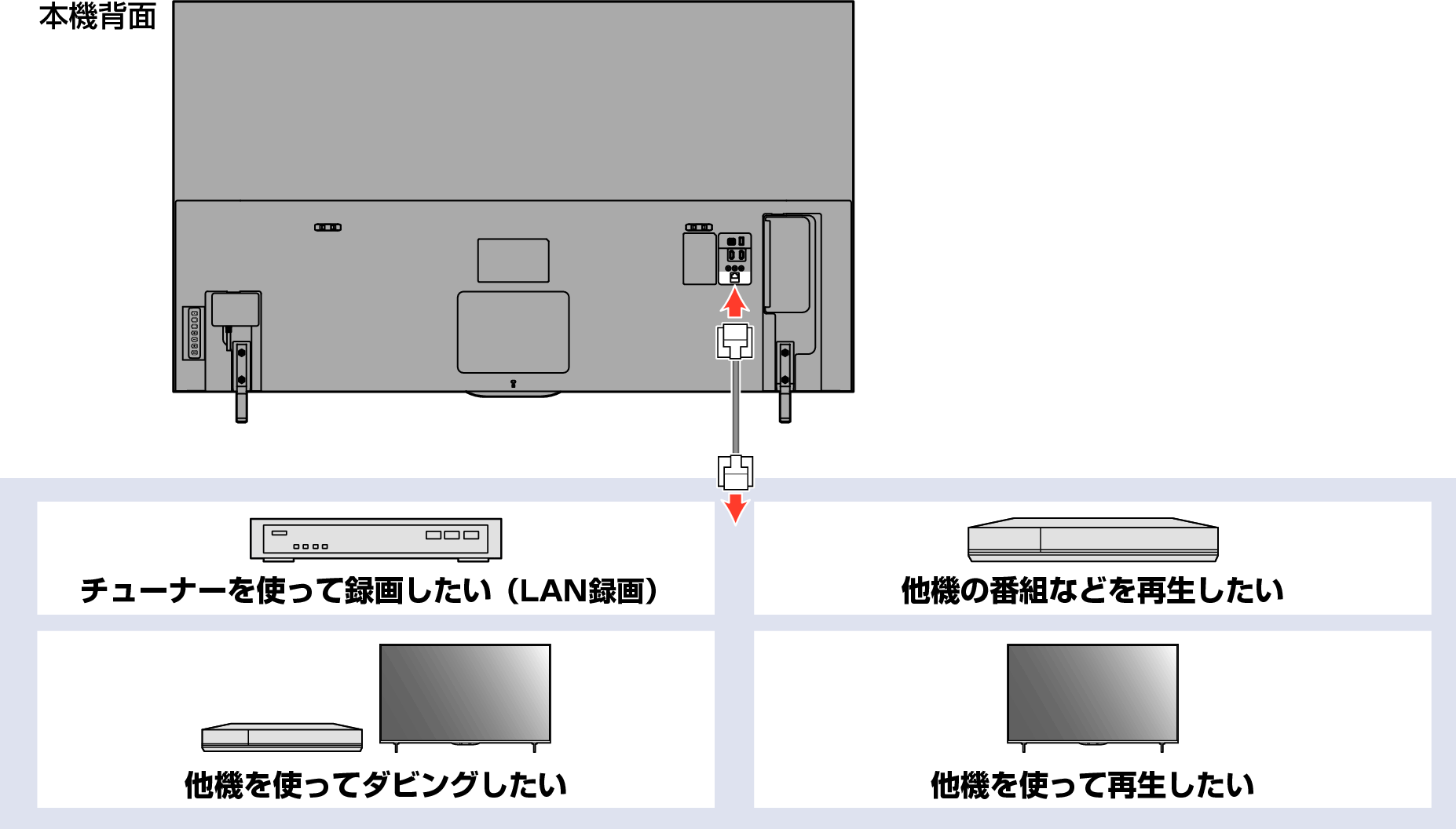 Connect unit to network with broadband04_P520